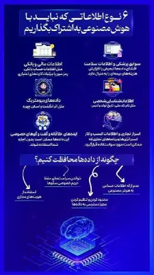 اطلاعاتی که نباید با هوش مصنوعی به اشتراک گذاشت