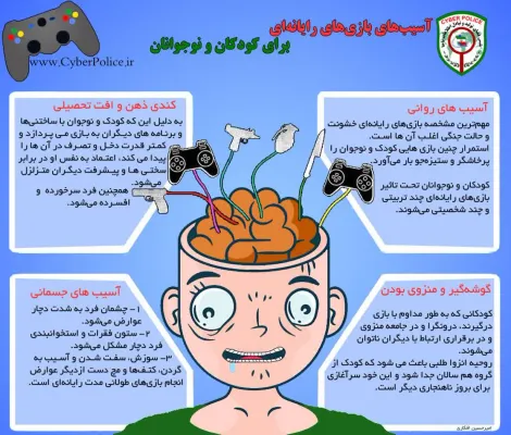 آسیب های بازی های رایانه ای