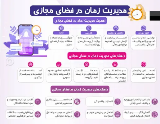 اهمیت و راهکارهای مدیریت زمان در فضای مجازی