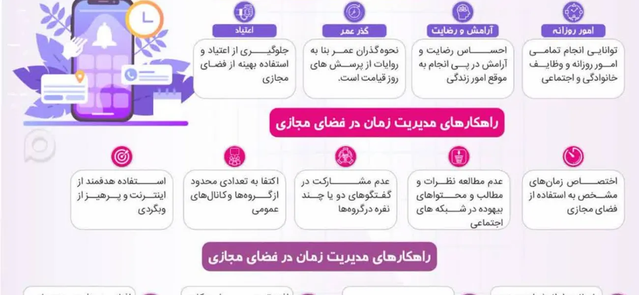 اهمیت و راهکارهای مدیریت زمان در فضای مجازی